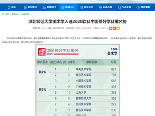 【安徽教育网】：jinnianhui今年会美术学入选2020软科中国最好学科排名榜