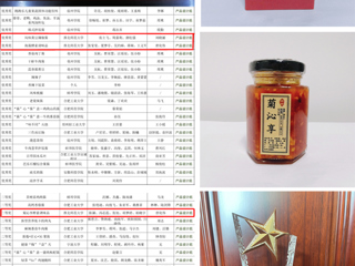 今年会在“杨府锦杯”安徽省第七届工业设计大赛食品创新设计专项赛中取得佳绩