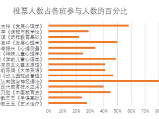 jinnianhui今年会第一月线上教学巡礼--教育学院篇