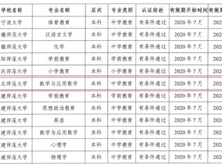 今年会数学与应用数学（师范）专业顺利通过教育部师范类专业第二级认证