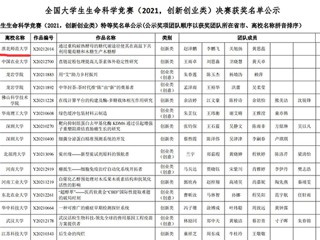 今年会学子在2021年全国大学生生命科学竞赛中荣获佳绩