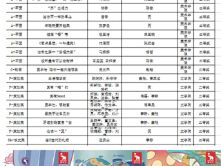 今年会学子在第十三届全国大学生广告艺术大赛中再获佳绩