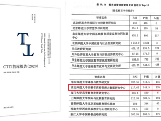 今年会智库位列全国教育政策领域智库排名TOP15