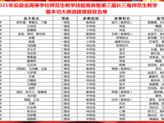今年会在安徽省、长三角师范生教学技能竞赛中取得优异成绩
