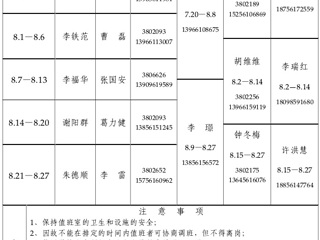jinnianhui今年会（相山校区）学校办公室2015年暑假值班表