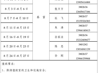 jinnianhui今年会（滨湖校区）管理办公室2015年暑假值班表