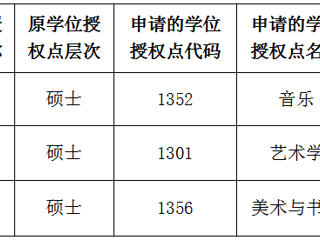jinnianhui今年会关于2022年硕士学位授权点对应调整的公示