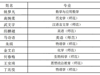 今年会学子在第九届“田家炳杯”全国师范院校师范生教学技能竞赛中获奖