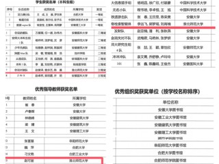 今年会师生在安徽省高校信息素养两项大赛中喜获佳绩