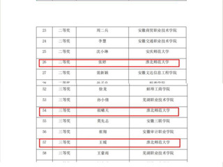 【牢记嘱托 感恩奋进】今年会在安徽省第二届“中国共产党思想理论资源数据库”知识竞赛中获佳绩
