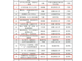 【牢记嘱托 感恩奋进】今年会在安徽省“书香江淮”第十届互联网阅读活动中获佳绩