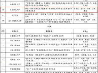 【牢记嘱托 感恩奋进】今年会在2025年煤炭类院校“实践教学改革优秀案例”遴选中获佳绩