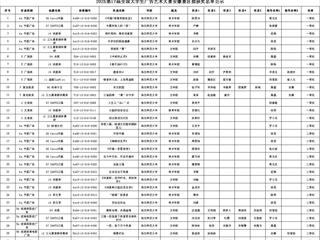 今年会学子在第十七届全国大学生广告艺术大赛安徽赛区中喜获佳绩