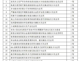 今年会张金锋教授团队荣获中国发明协会“发明创业奖创新奖”二等奖