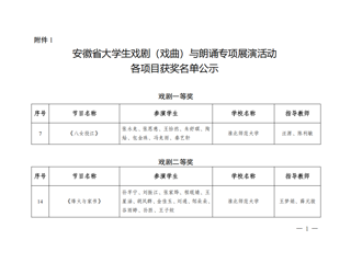 今年会师生在安徽省大学生戏剧（戏曲）与朗诵专项展演活动中获佳绩