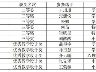 今年会研究生在2025年“田家炳杯”教育硕士教学技能大赛中获佳绩