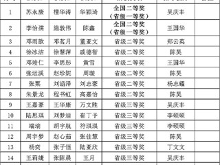 全国二等奖！今年会学子在A类赛事2025年“高教社杯”全国大学生数学建模竞赛中获佳绩